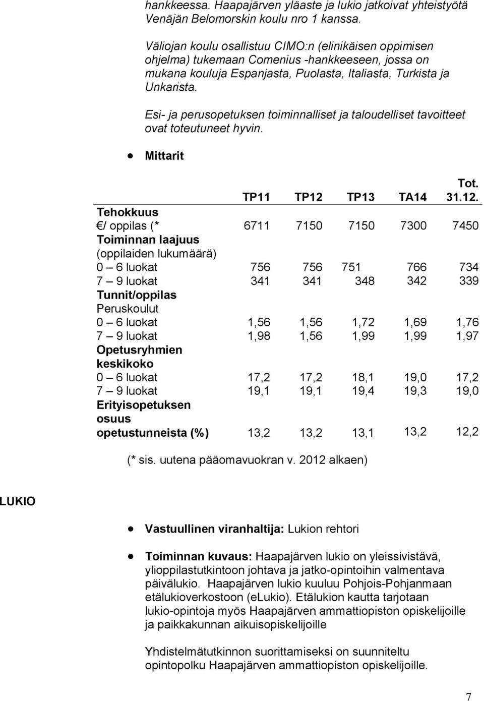 Esi- ja perusopetuksen toiminnalliset ja taloudelliset tavoitteet ovat toteutuneet hyvin. Mittarit TP11 TP12 