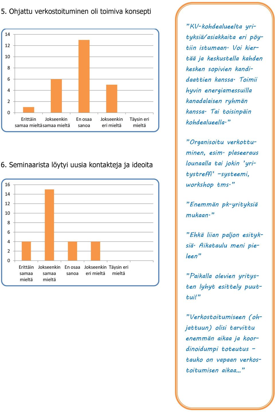 . Seminaarista löytyi uusia kontakteja ja ideoita 1 1 1 1 eri Organisoitu verkottuminen, esim. plaseeraus lounaalla tai jokin yritystreffi systeemi, workshop tms.