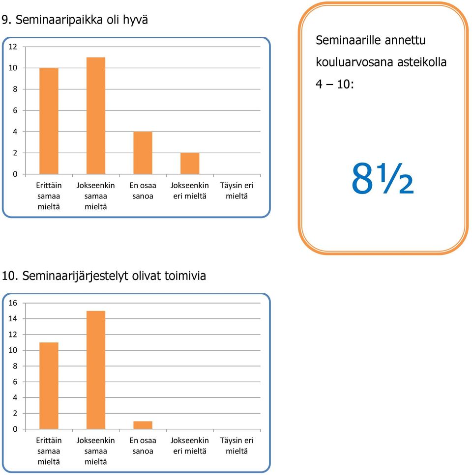 asteikolla 1: eri ½ 1.