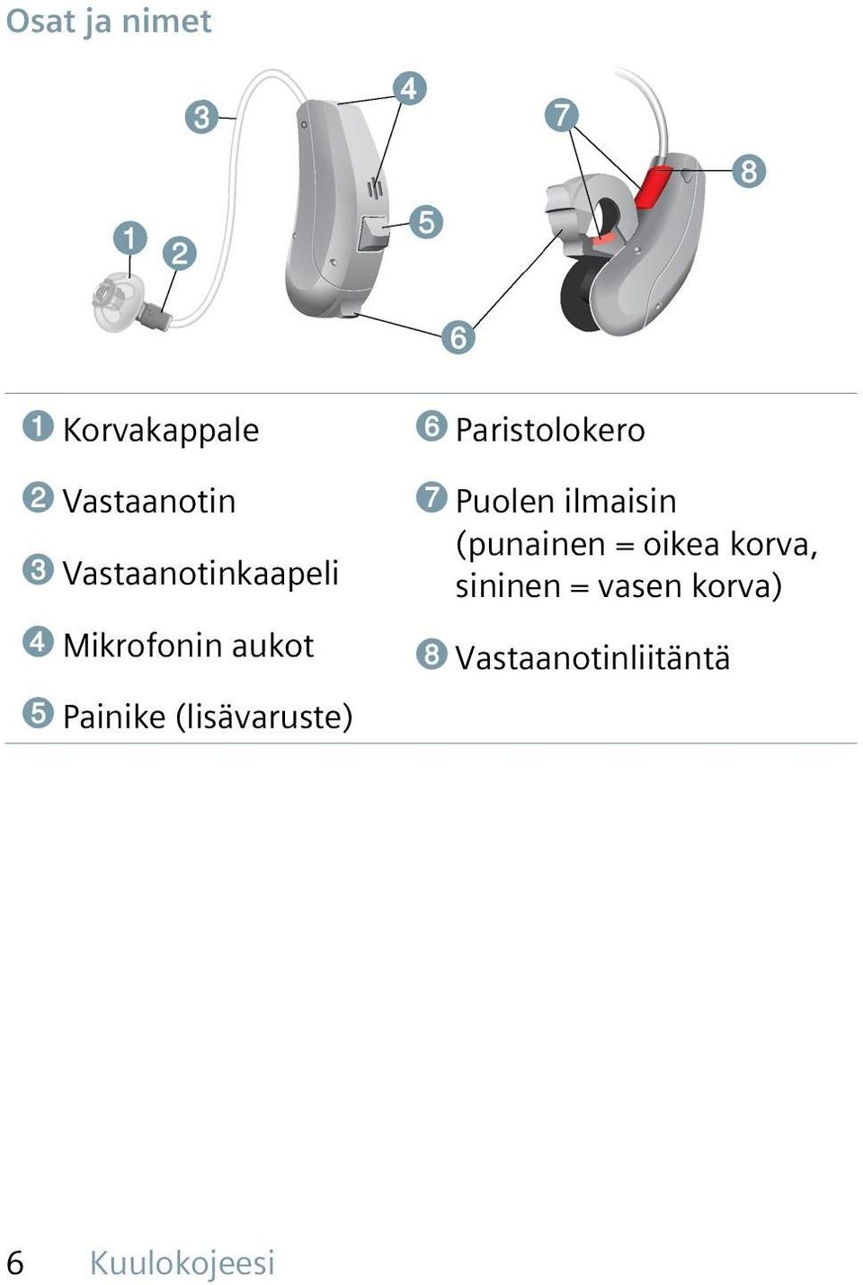 (lisävaruste) ➏ Paristolokero ➐ Puolen ilmaisin