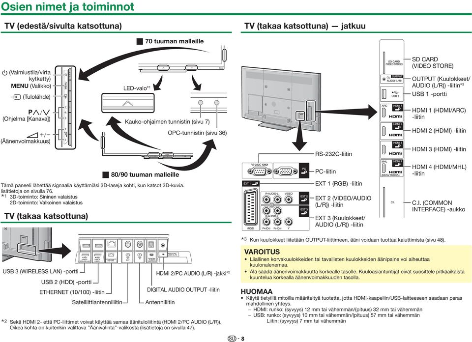 (HDMI/ARC) -liitin HDMI 2 (HDMI) -liitin HDMI 3 (HDMI) -liitin w 80/90 tuuman malleille Tämä paneeli lähettää signaalia käyttämiäsi 3D-laseja kohti, kun katsot 3D-kuvia. lisätietoja on sivulla 76.