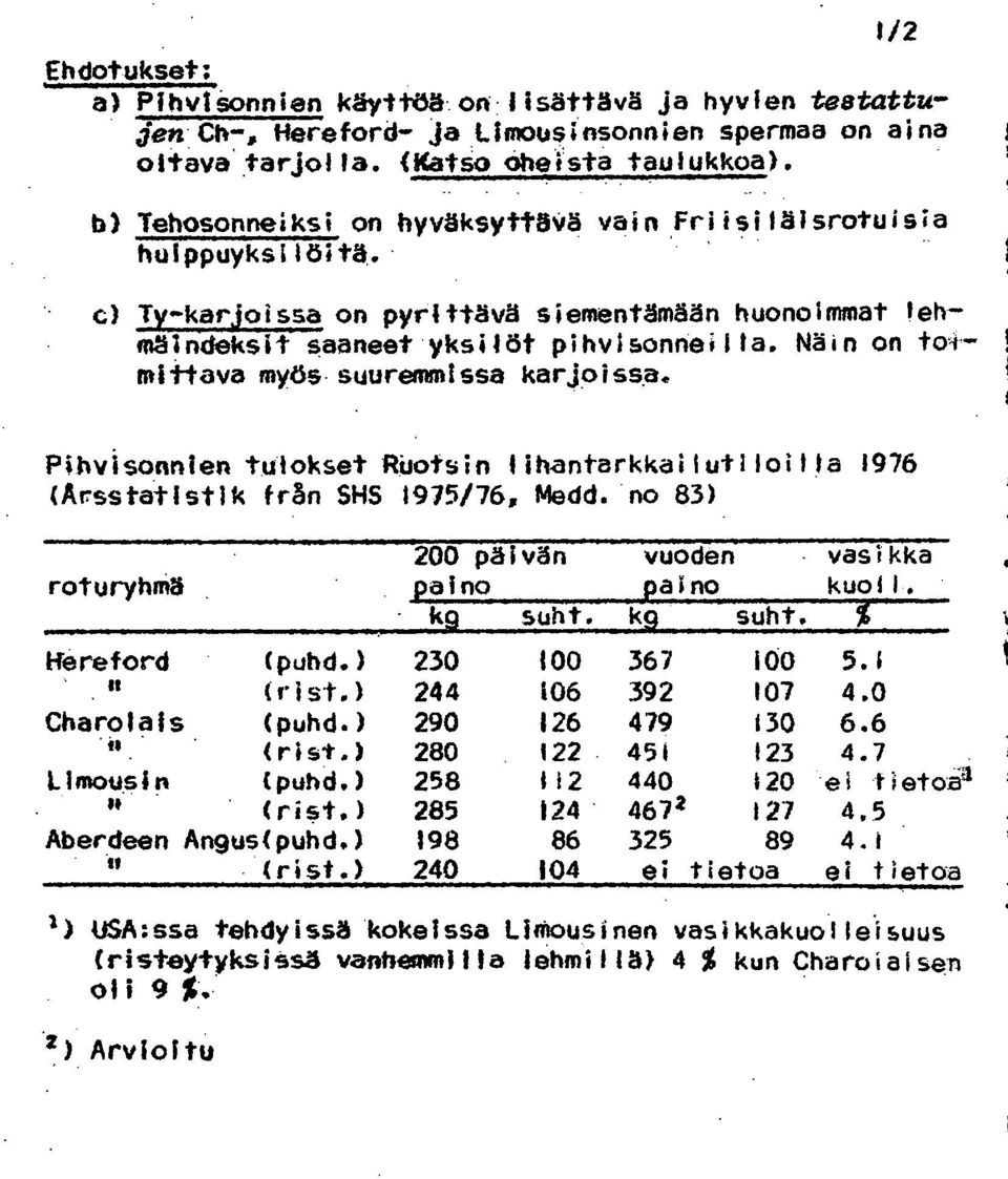 Näin on toimittava myös suuremmissa karjoissa. Pihvisonnlen tulokset Ruotsin Ilhantarkkailutiloilla 1976 (Arsstatistik fr5n SHS 1975/76, Medd.