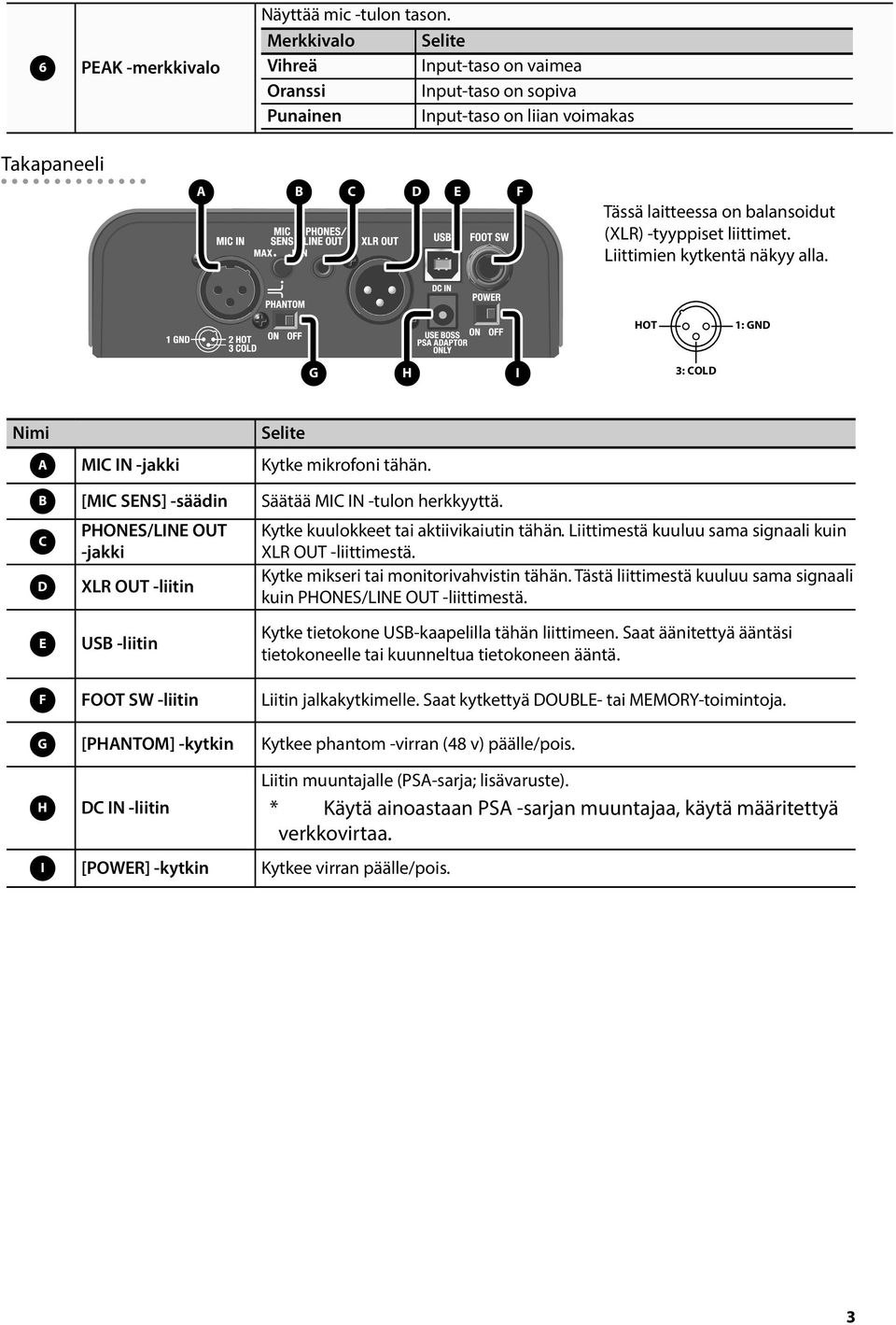 Liittimien kytkentä näkyy alla. INPUT OUTPUT TIP: HOT RING: COLD SLEEVE: GND 2: HOT : GND : GND 2: G H I 3: COLD 3: COLD Nimi A MIC IN -jakki Kytke mikrofoni tähän.