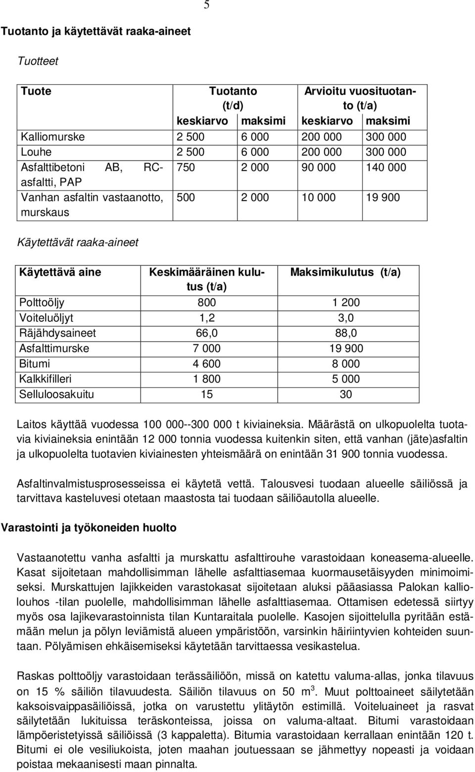 Maksimikulutus (t/a) tus (t/a) Polttoöljy 800 1 200 Voiteluöljyt 1,2 3,0 Räjähdysaineet 66,0 88,0 Asfalttimurske 7 000 19 900 Bitumi 4 600 8 000 Kalkkifilleri 1 800 5 000 Selluloosakuitu 15 30 Laitos