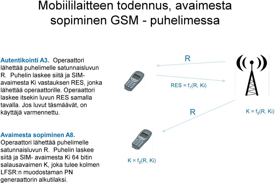 Jos luvut täsmäävät, on käyttäjä varmennettu. R RES = f 1 (R, Ki) R K = f 2 (R, Ki) Avaimesta sopiminen A8.