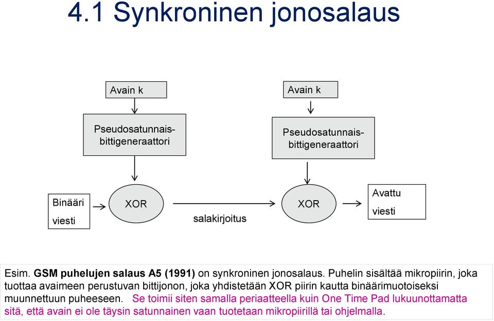 Puhelin sisältää mikropiirin, joka tuottaa avaimeen perustuvan bittijonon, joka yhdistetään XOR piirin kautta binäärimuotoiseksi