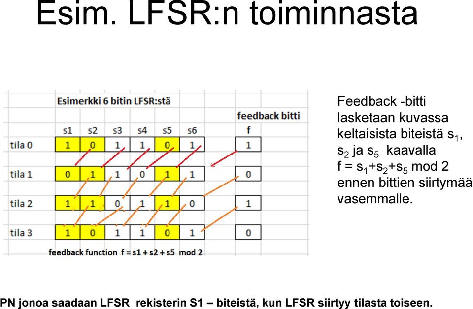 +s 5 mod 2 ennen bittien siirtymää vasemmalle.