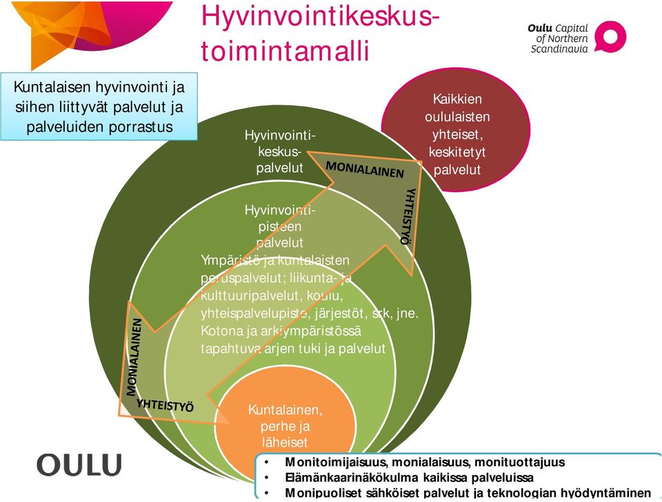 kulttuuripalvelut, koulu, yhteispalvelupiste, järjestöt, srk, jne.