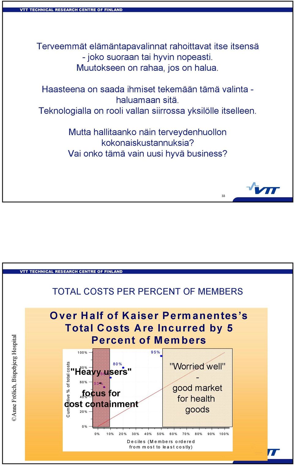 33 TOTAL COSTS PER PERCENT OF MEMBERS Anne Frölich, Bispebjerg Hospital Over Half of Kaiser Permanentes s Total Costs Are Incurred by 5 Percent of Members Cumulative % of total costs 100%