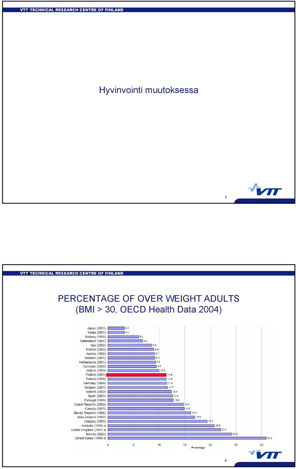 WEIGHT ADULTS (BMI >