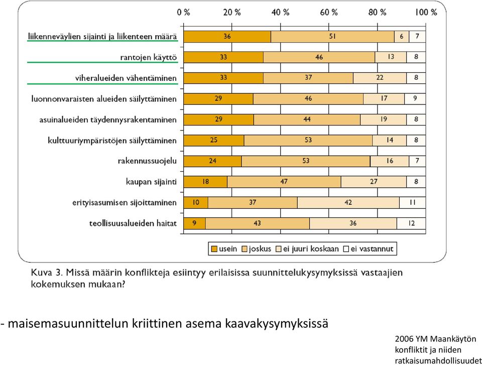 kaavakysymyksissä 2006 YM