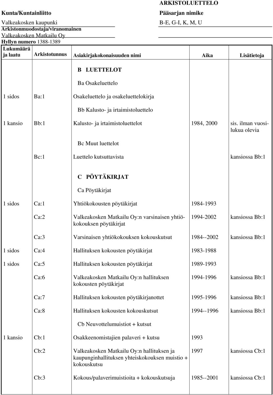 irtaimistoluettelot 1984, 2000 sis.