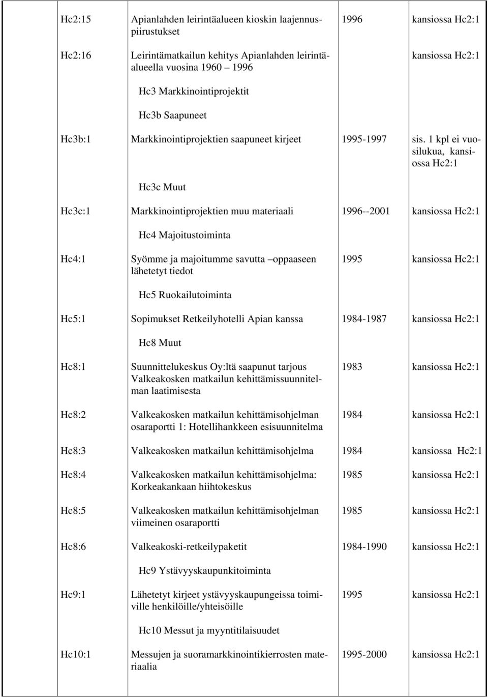 ei vuosilukua, Hc2:1 Hc3c Muut Hc3c:1 Markkinointiprojektien muu materiaali 1996--2001 Hc4 Majoitustoiminta Hc4:1 Syömme ja majoitumme savutta oppaaseen lähetetyt tiedot 1995 Hc5 Ruokailutoiminta