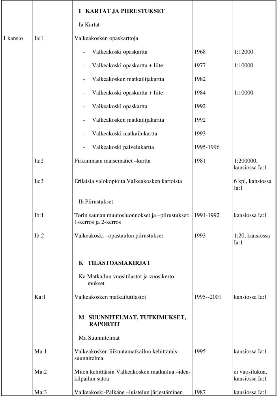 maisematiet kartta 1981 1:200000, Ia:1 Ia:3 Erilaisia valokopioita Valkeakosken kartoista 6 kpl, Ia:1 Ib Piirustukset Ib:1 Torin saunan muutosluonnokset ja piirustukset; 1-kerros ja 2-kerros