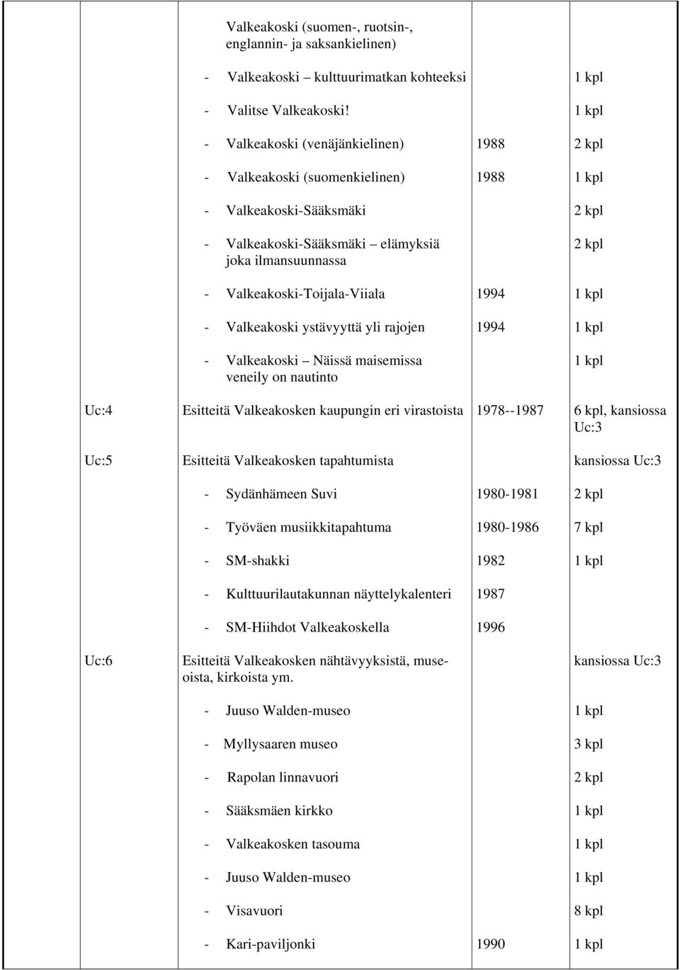 1994 - Valkeakoski ystävyyttä yli rajojen 1994 - Valkeakoski Näissä maisemissa veneily on nautinto Uc:4 Esitteitä Valkeakosken kaupungin eri virastoista 1978--1987 6 kpl, Uc:3 Uc:5 Esitteitä