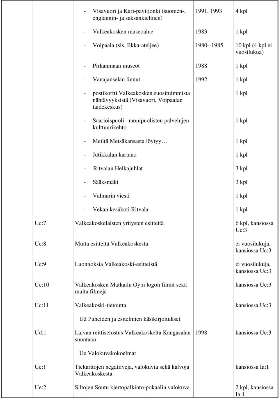 kulttuurikehto - Meiltä Metsäkansasta löytyy - Jutikkalan kartano - Ritvalan Helkajuhlat - Sääksmäki - Valmarin viesti - Vekan kesäkoti Ritvala 1991, 1993 1983 1980--1985 1988 1992 4 kpl 10 kpl (4