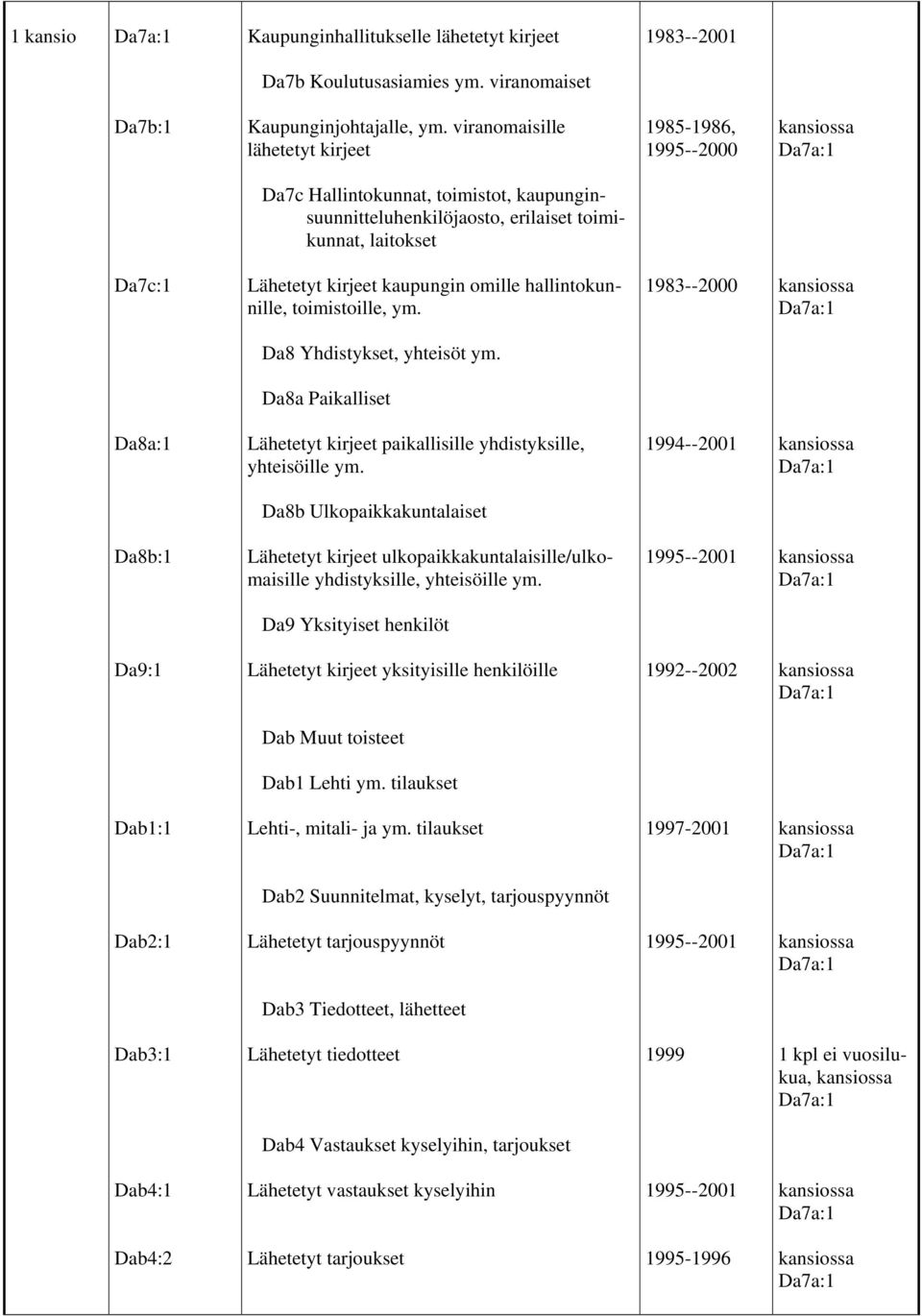 toimistoille, ym. 1983--2000 Da8 Yhdistykset, yhteisöt ym. Da8a Paikalliset Da8a:1 Lähetetyt paikallisille yhdistyksille, yhteisöille ym.