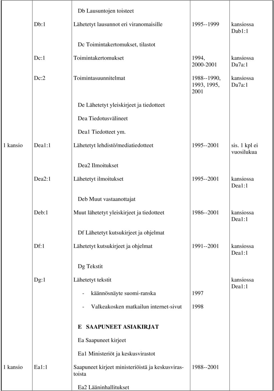 ei vuosilukua Dea2 Ilmoitukset Dea2:1 Lähetetyt ilmoitukset 1995--2001 Dea1:1 Deb Muut vastaanottajat Deb:1 Muut lähetetyt yleis ja tiedotteet 1986--2001 Dea1:1 Df Lähetetyt kutsu ja ohjelmat Df:1