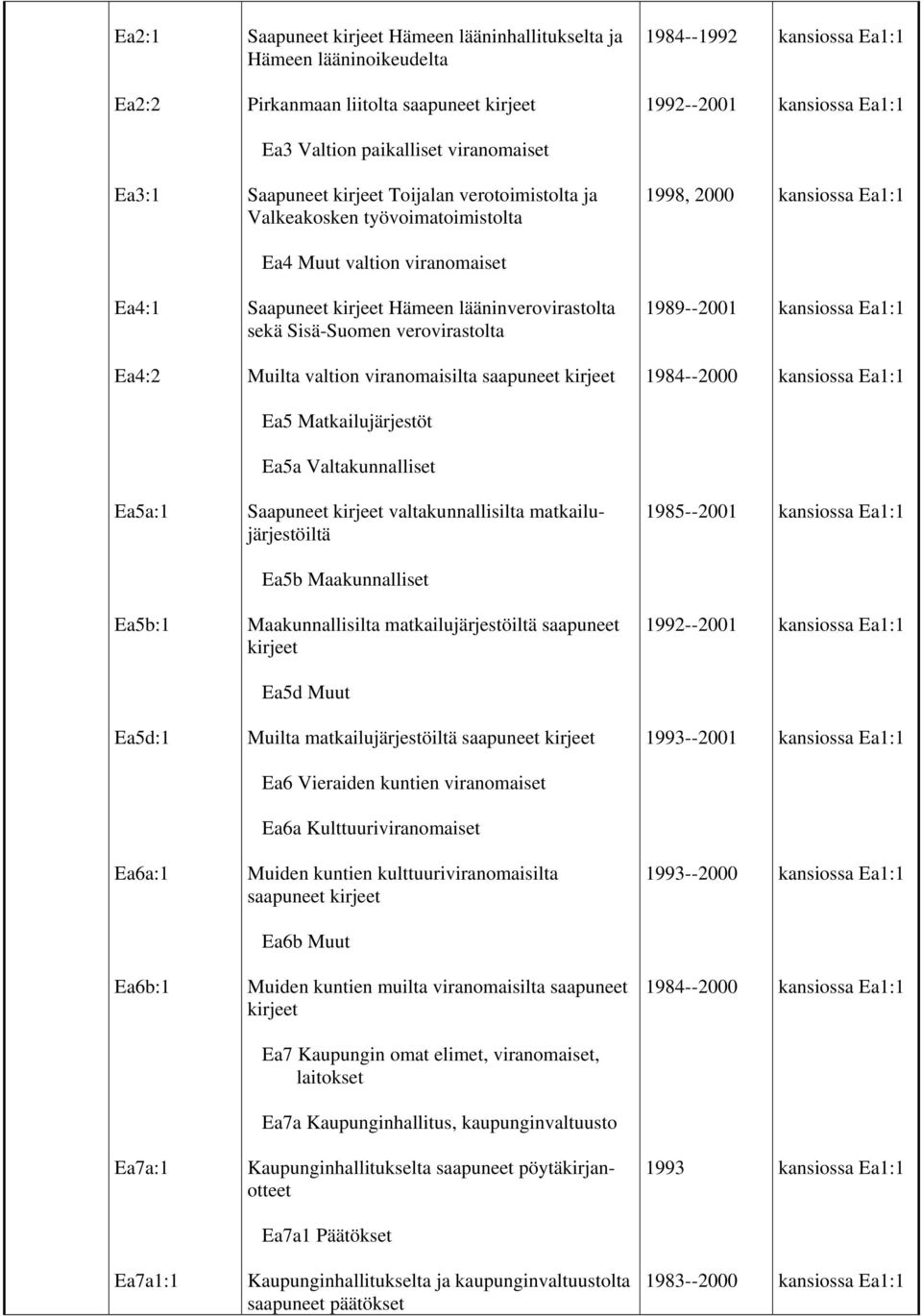 Ea1:1 Ea4:2 Muilta valtion viranomaisilta saapuneet 1984--2000 Ea1:1 Ea5 Matkailujärjestöt Ea5a Valtakunnalliset Ea5a:1 Saapuneet valtakunnallisilta matkailujärjestöiltä 1985--2001 Ea1:1 Ea5b