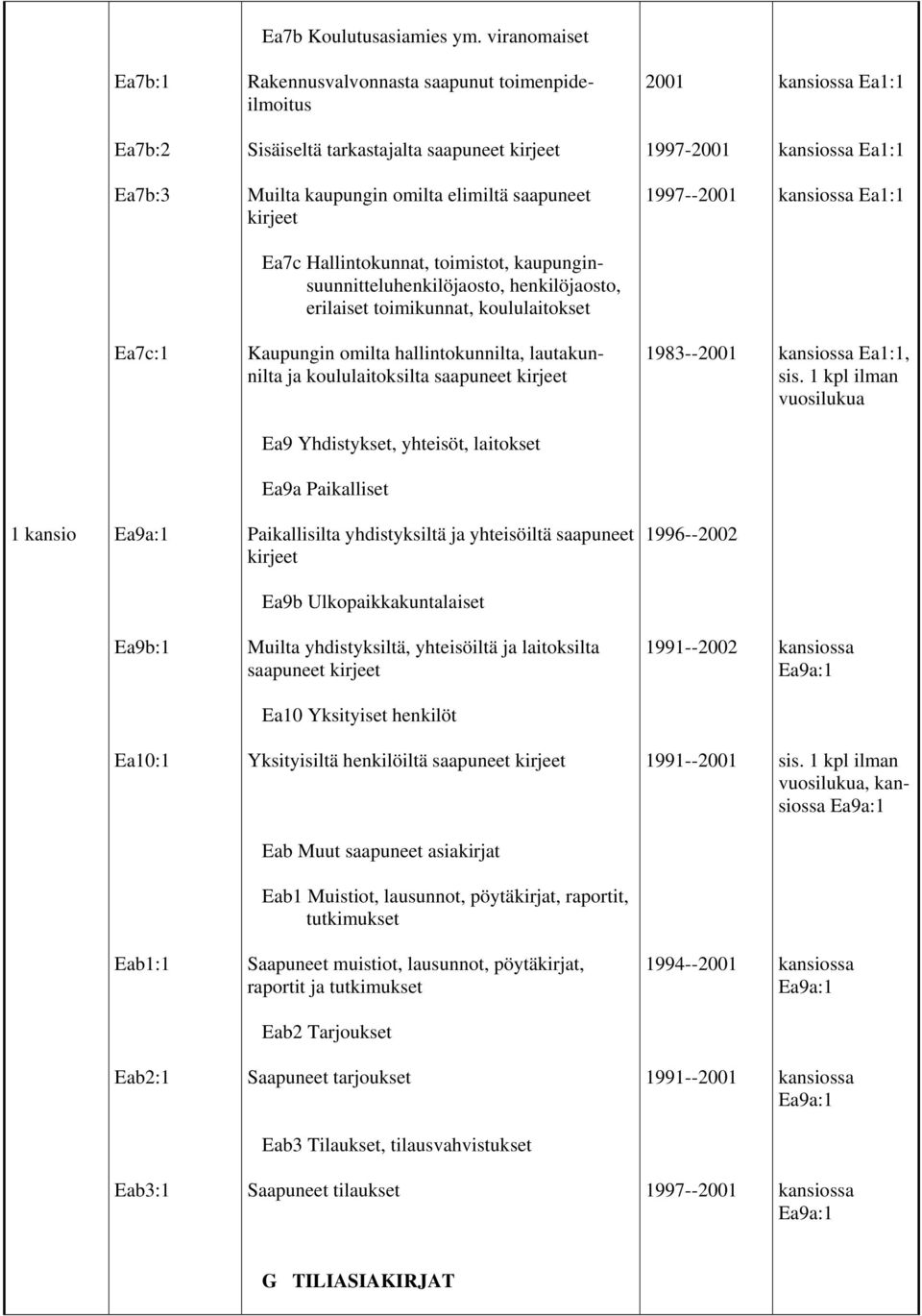 Ea1:1 Ea7c Hallintokunnat, toimistot, kaupunginsuunnitteluhenkilöjaosto, henkilöjaosto, erilaiset toimikunnat, koululaitokset Ea7c:1 Kaupungin omilta hallintokunnilta, lautakunnilta ja