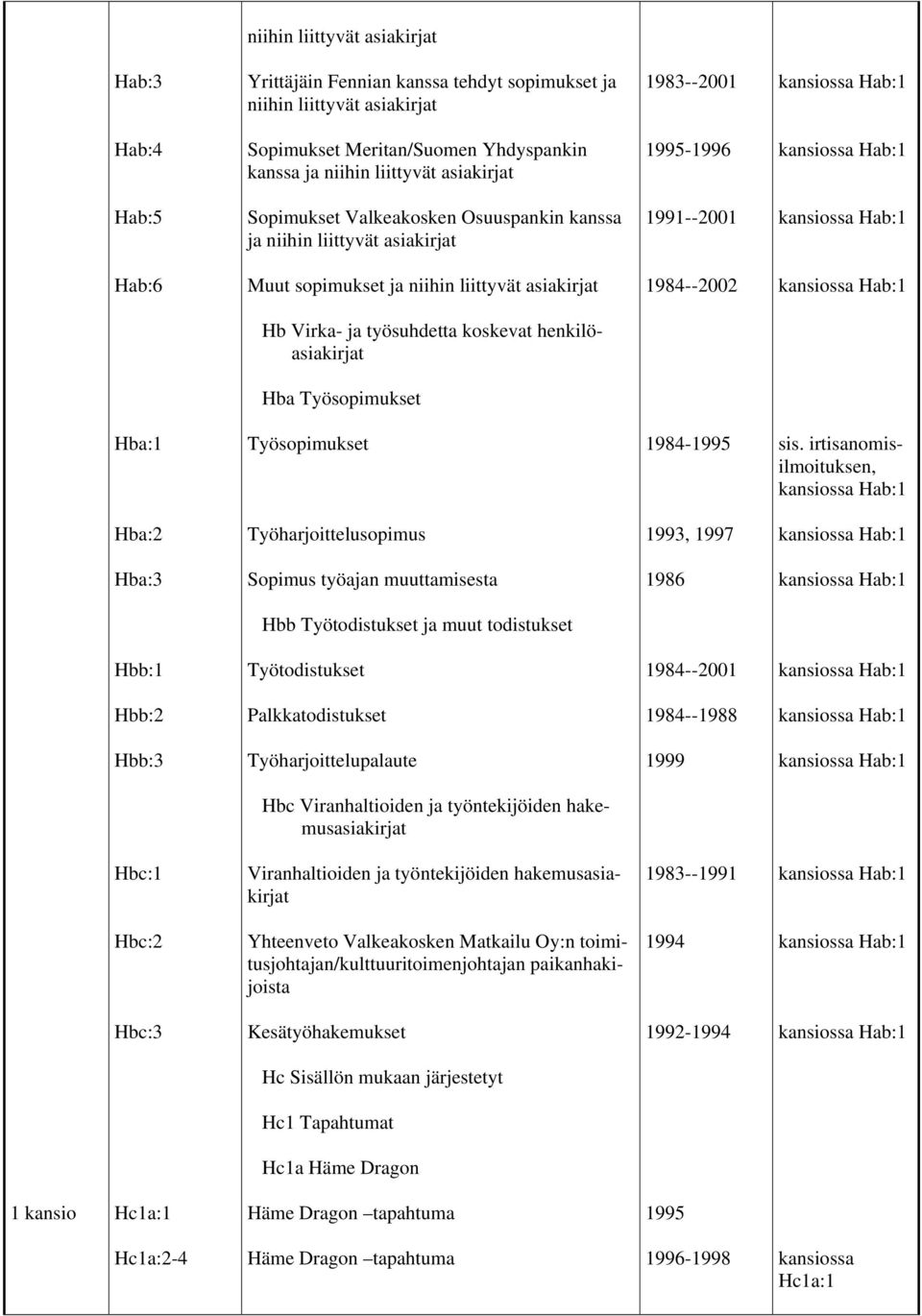 Virka- ja työsuhdetta koskevat henkilöasiakirjat Hba Työsopimukset Hba:1 Työsopimukset 1984-1995 sis.