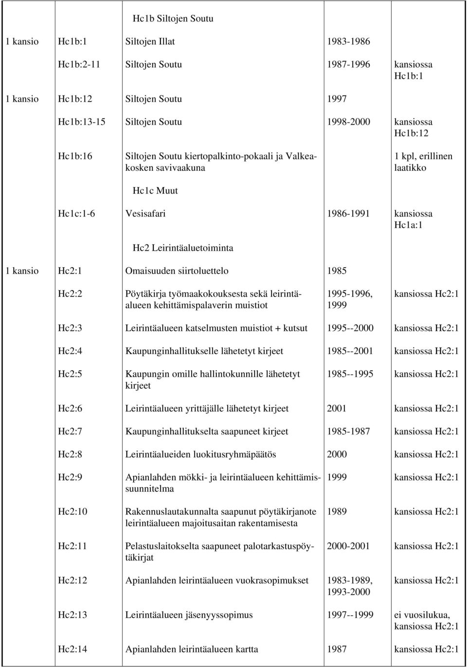 työmaakokouksesta sekä leirintäalueen kehittämispalaverin muistiot 1995-1996, 1999 Hc2:3 Leirintäalueen katselmusten muistiot + kutsut 1995--2000 Hc2:4 Kaupunginhallitukselle lähetetyt 1985--2001