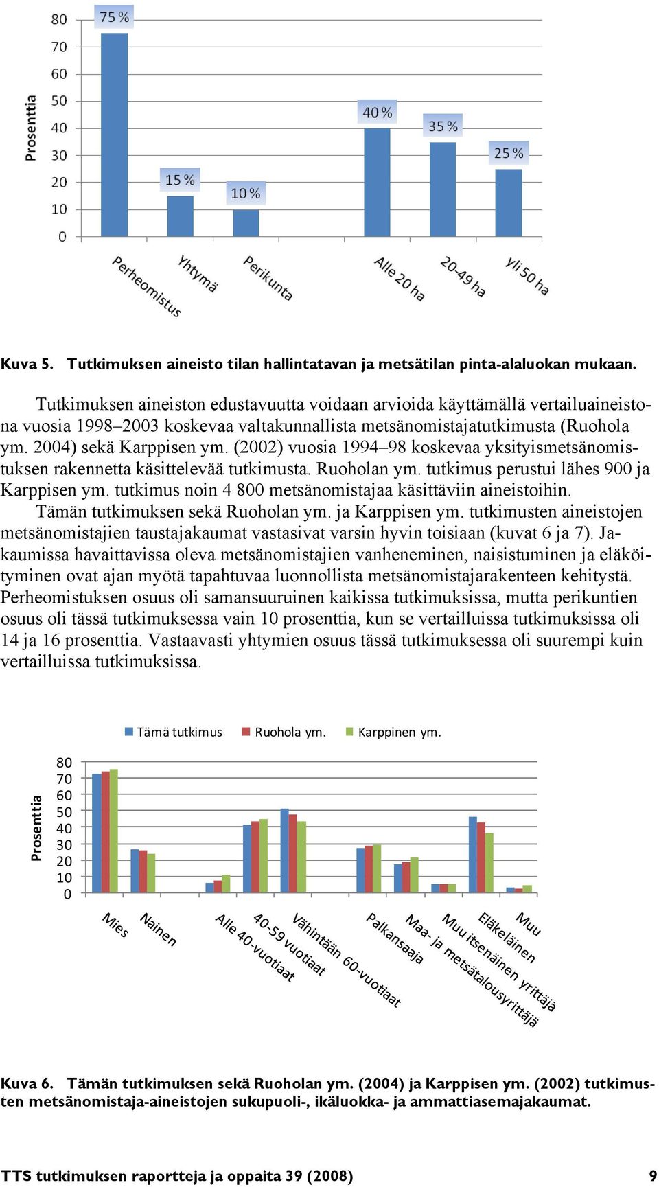 (2002) vuosia 1994 98 koskevaa yksityismetsänomistuksen rakennetta käsittelevää tutkimusta. Ruoholan ym. tutkimus perustui lähes 900 ja Karppisen ym.