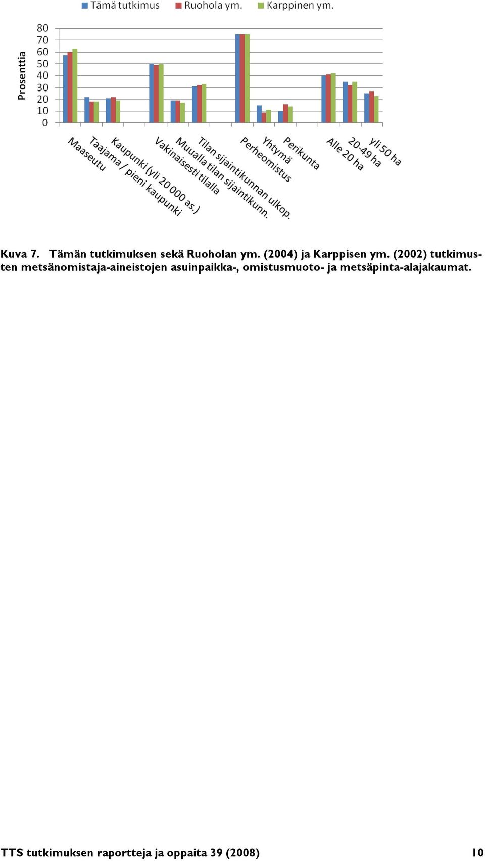 (2002) tutkimusten metsänomistaja-aineistojen