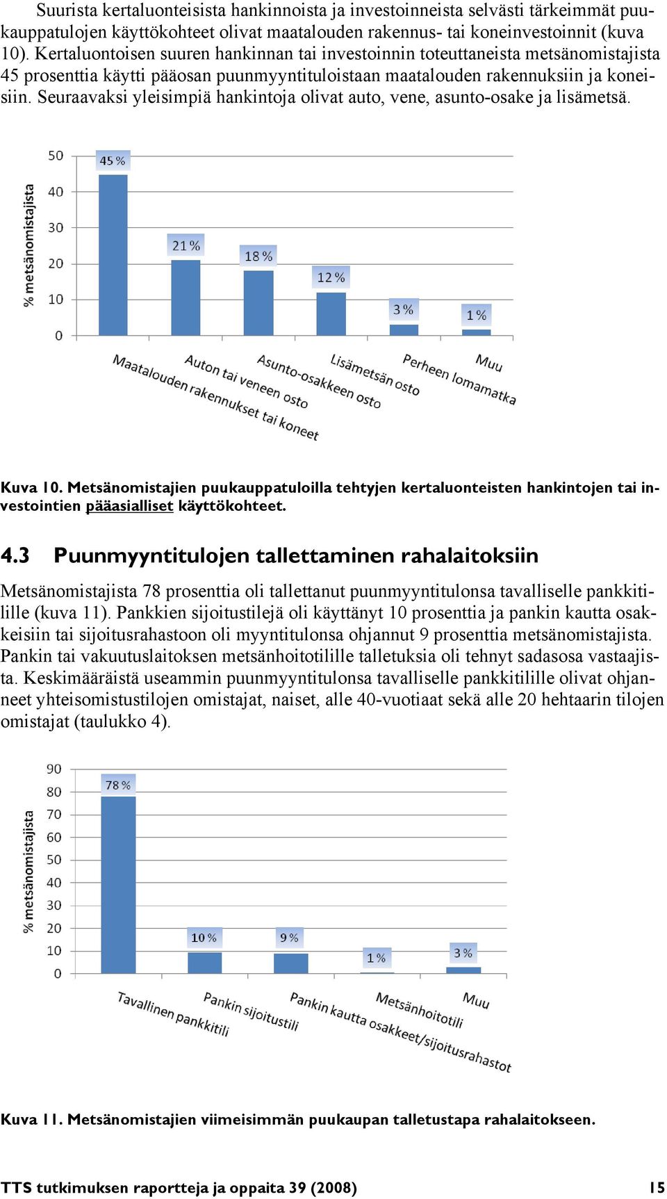 Seuraavaksi yleisimpiä hankintoja olivat auto, vene, asunto-osake ja lisämetsä. Kuva 10.