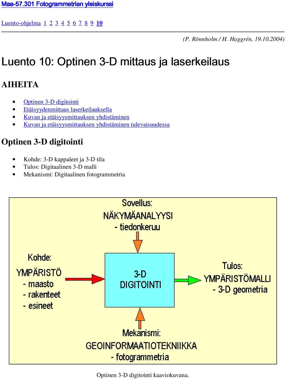 2004) Luento 10: Optinen 3-D mittaus ja laserkeilaus AIHEITA Optinen 3-D digitointi Etäisyydenmittaus laserkeilauksella