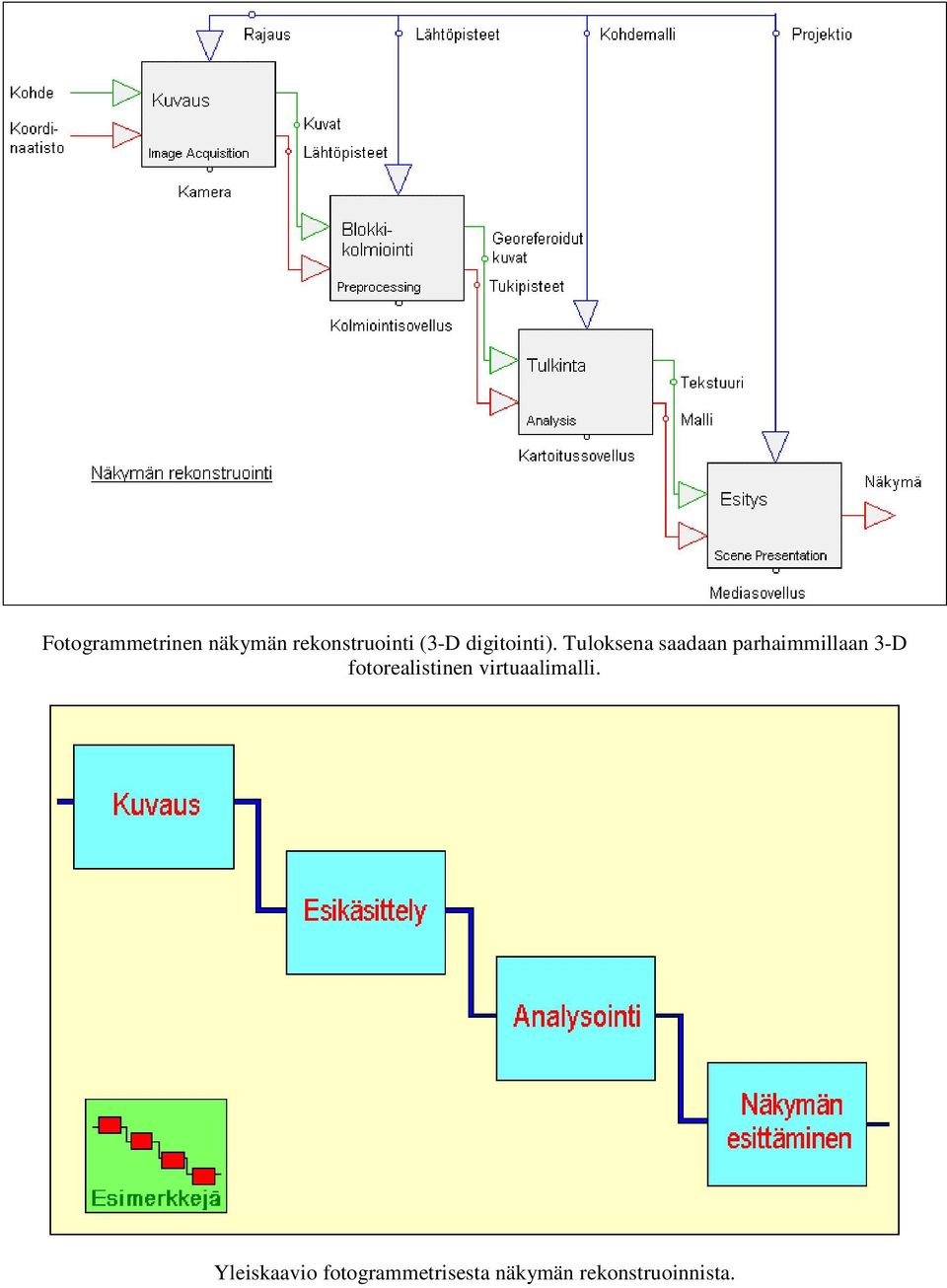 Tuloksena saadaan parhaimmillaan 3-D