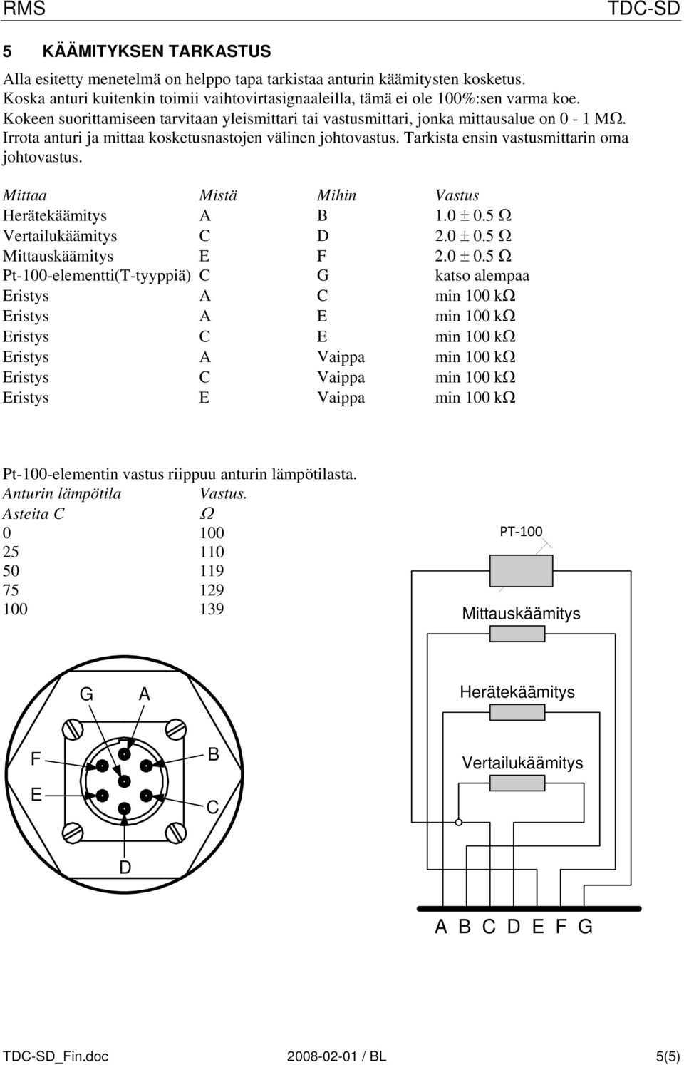 Tarkista ensin vastusmittarin oma johtovastus. Mittaa Mistä Mihin Vastus Herätekäämitys A B 1.0 ± 0.