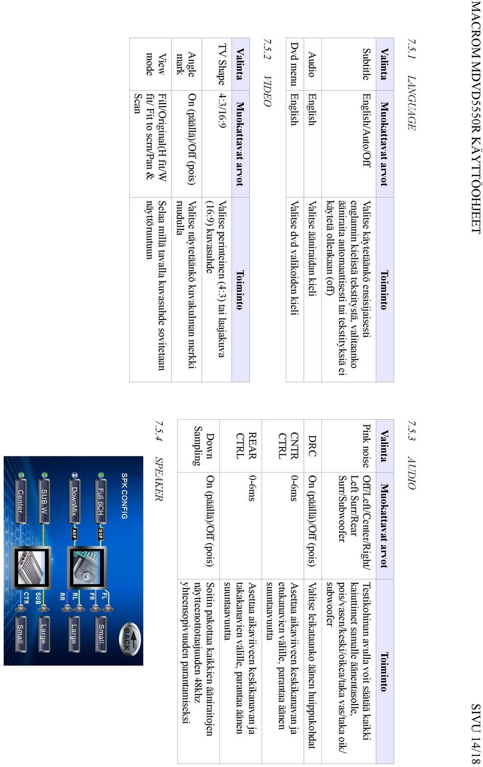 automaattisesti tai tekstityksiä ei käytetä ollenkaan (off) DRC Valinta English/Auto/Off Valitse ääniraidan kieli Toiminto English 0-6ms Muokattavat arvot LANGUAGE 7.5.