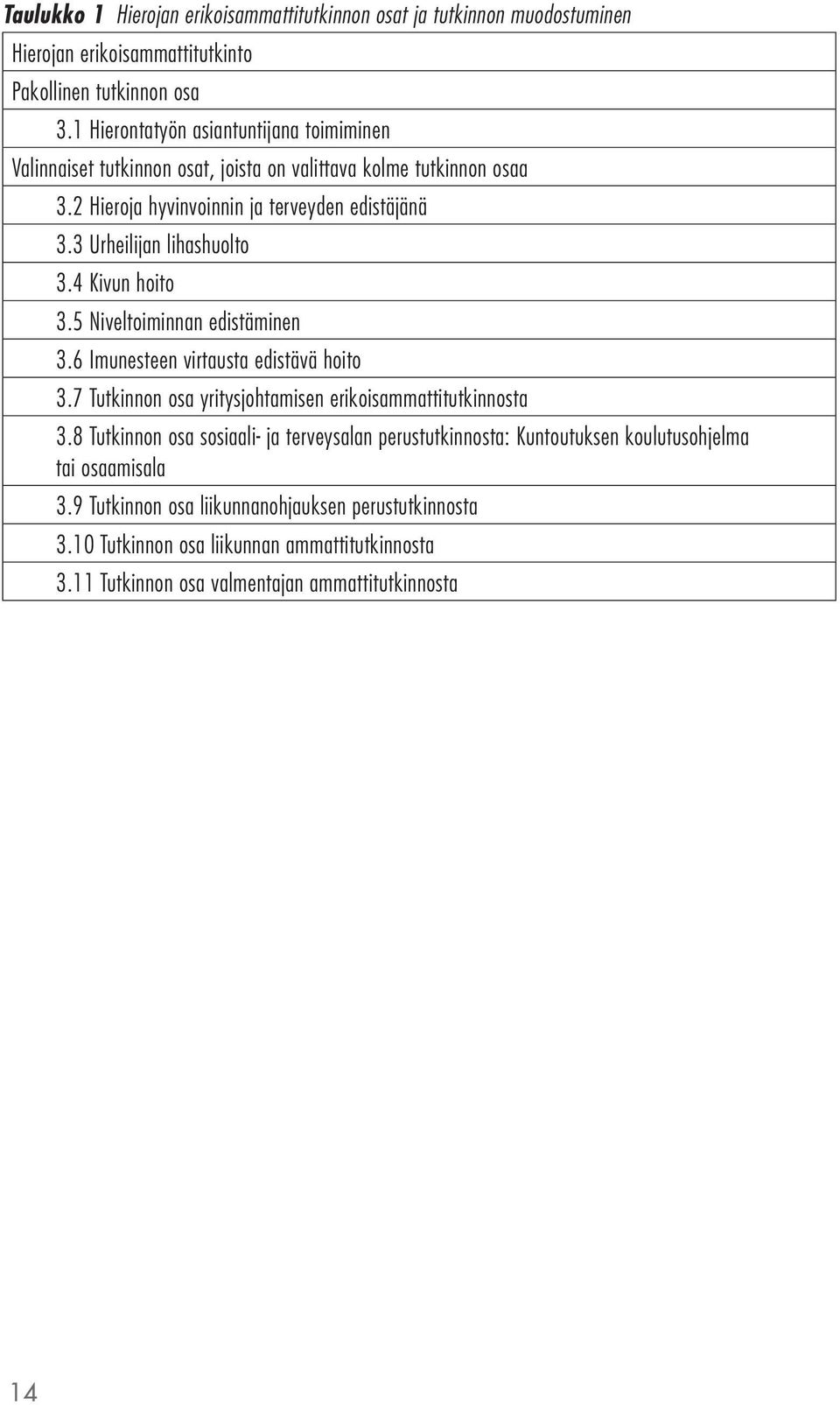 3 Urheilijan lihashuolto 3.4 Kivun hoito 3.5 Niveltoiminnan edistäminen 3.6 Imunesteen virtausta edistävä hoito 3.7 Tutkinnon osa yritysjohtamisen erikoisammattitutkinnosta 3.