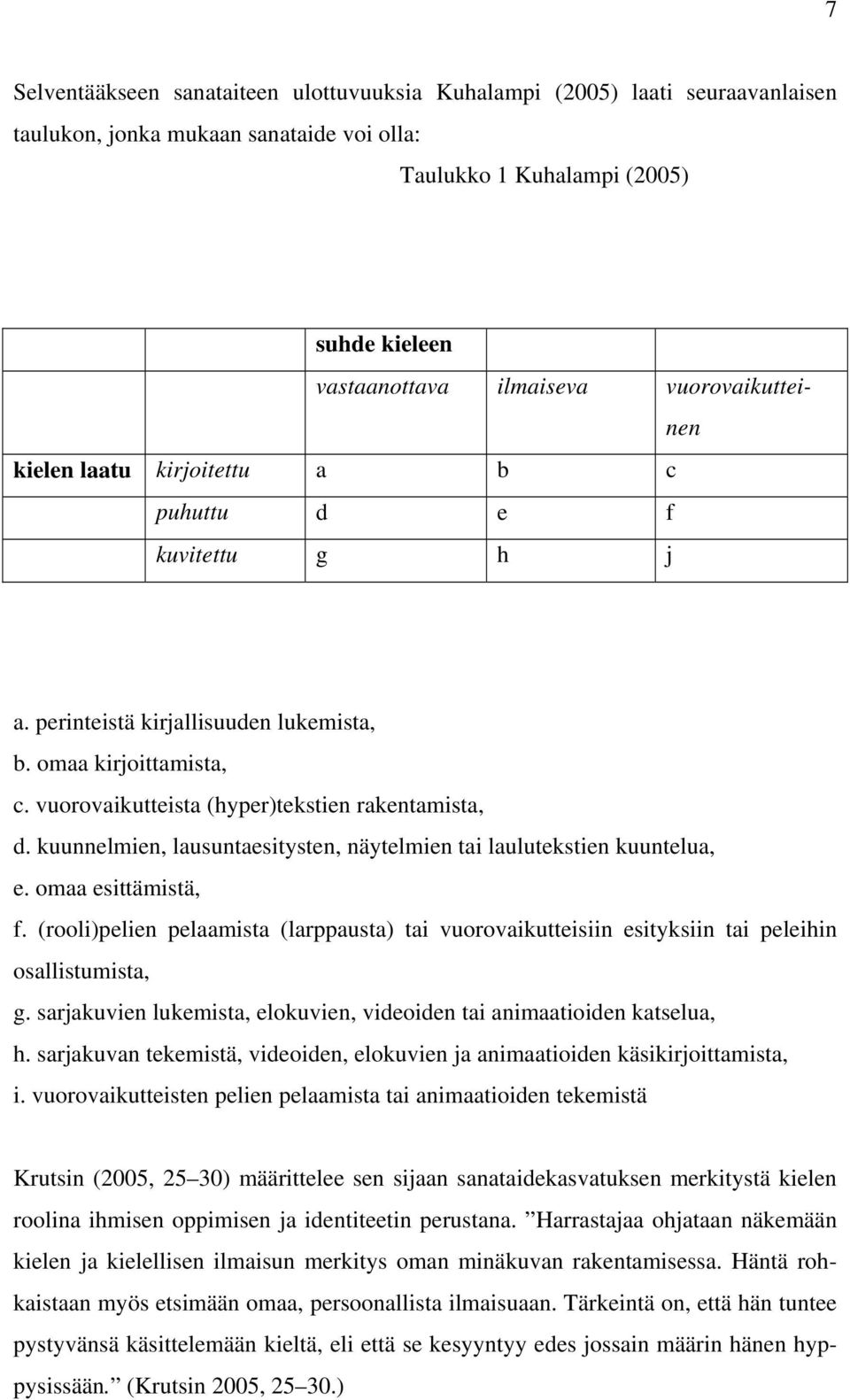 kuunnelmien, lausuntaesitysten, näytelmien tai laulutekstien kuuntelua, e. omaa esittämistä, f. (rooli)pelien pelaamista (larppausta) tai vuorovaikutteisiin esityksiin tai peleihin osallistumista, g.