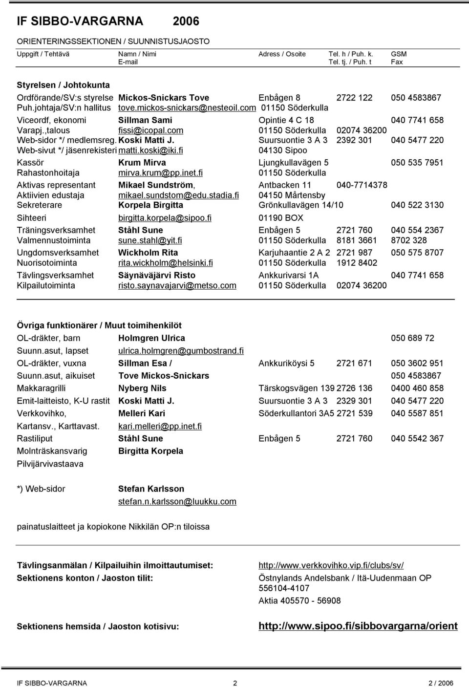 com 01150 Söderkulla Viceordf, ekonomi Sillman Sami Opintie 4 C 18 040 7741 658 Varapj.,talous fissi@icopal.com 01150 Söderkulla 02074 36200 Web-sidor */ medlemsreg. Koski Matti J.