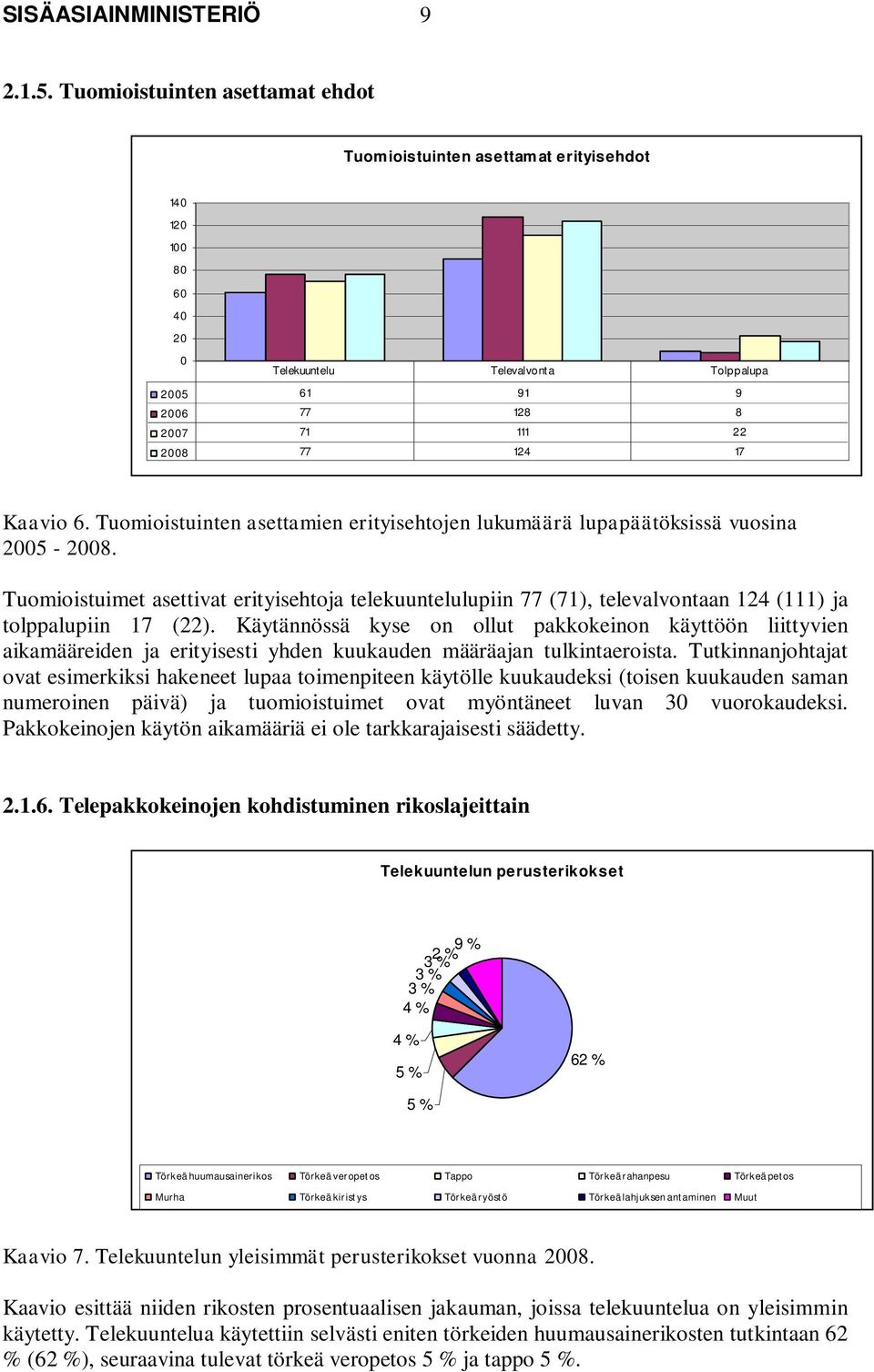 6. Tuomioistuinten asettamien erityisehtojen lukumäärä lupapäätöksissä vuosina 2005-2008.