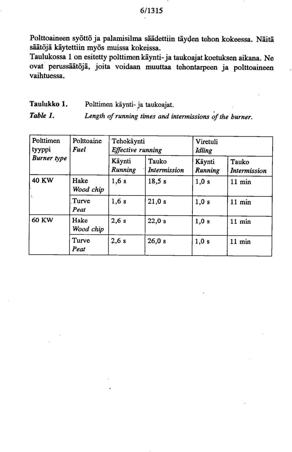 Polttimen käynti- ja taukoajat. Length of running times and intennissions Of the burner.