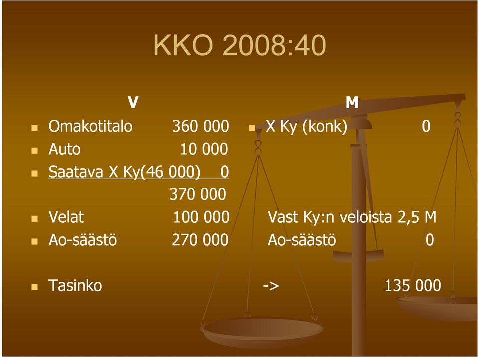 000 Ao-säästö 270 000 M X Ky (konk) 0 Vast