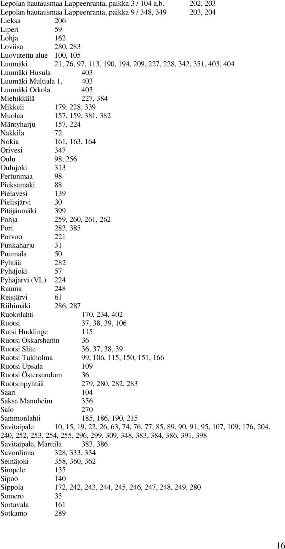 351, 403, 404 Luumäki Husula 403 Luumäki Multiala 1, 403 Luumäki Orkola 403 Miehikkälä 227, 384 Mikkeli 179, 228, 339 Muolaa 157, 159, 381, 382 Mäntyharju 157, 224 Nakkila 72 Nokia 161, 163, 164