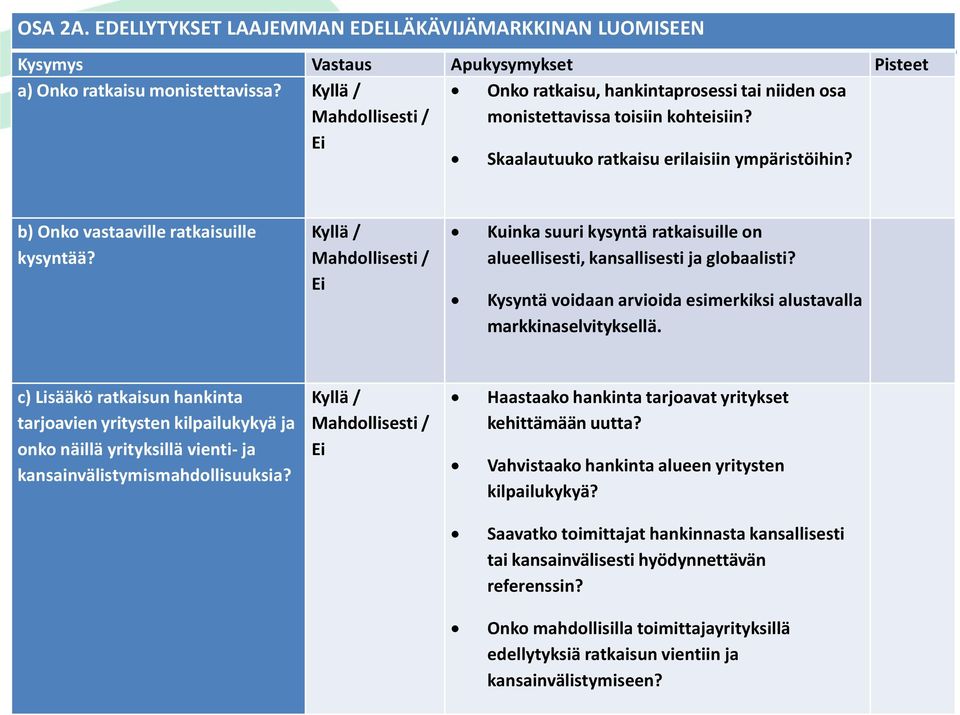 Kyllä / Mahdollisesti / Ei Kuinka suuri kysyntä ratkaisuille on alueellisesti, kansallisesti ja globaalisti? Kysyntä voidaan arvioida esimerkiksi alustavalla markkinaselvityksellä.