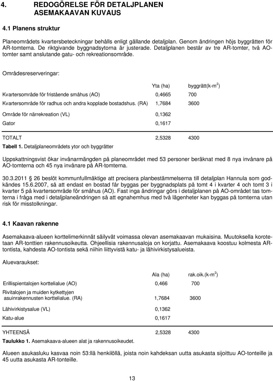 Områdesreserveringar: Yta (ha) byggrätt(k-m 2 ) Kvartersområde för fristående småhus (AO) 0,4665 700 Kvartersområde för radhus och andra kopplade bostadshus.