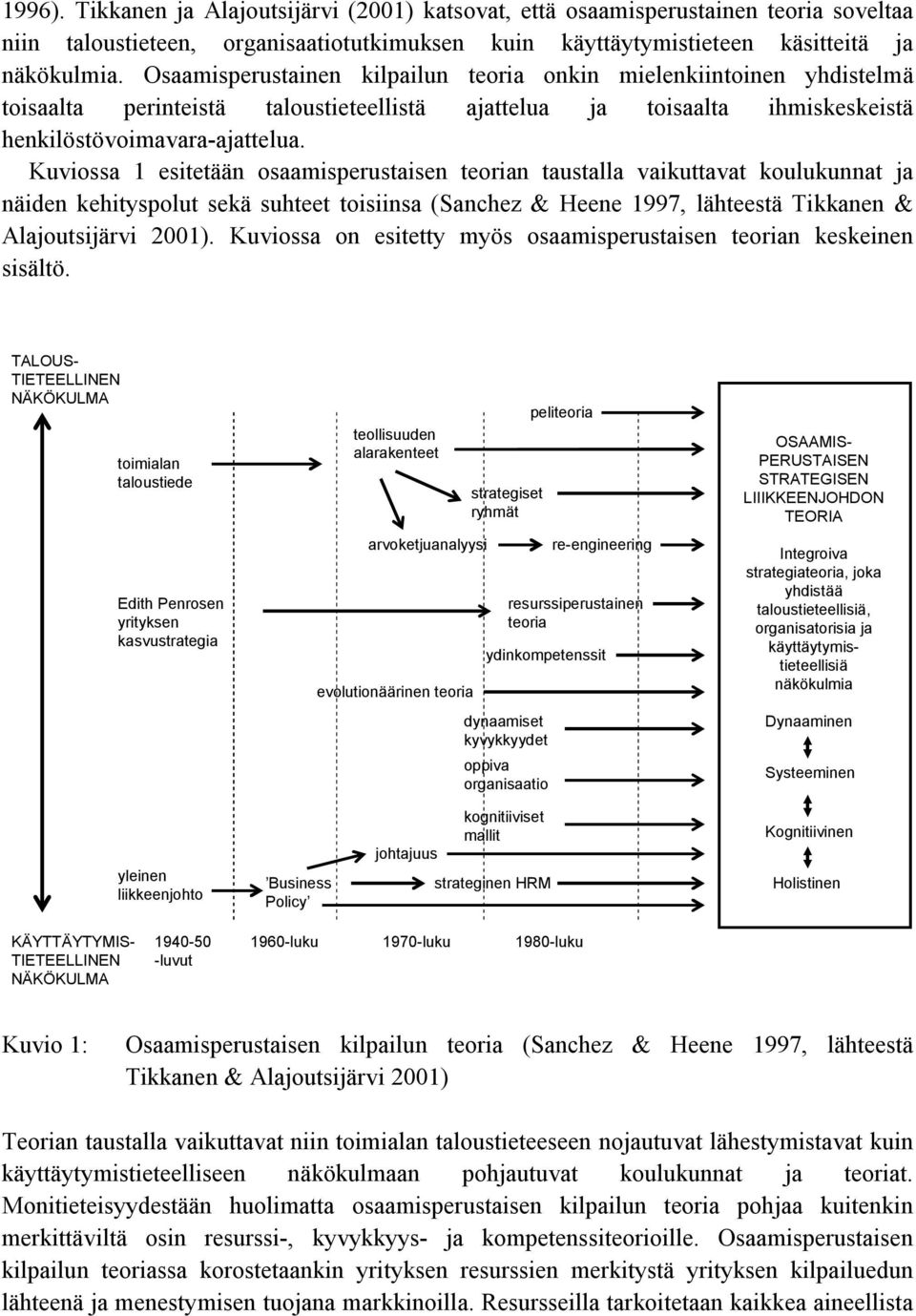 Kuviossa 1 esitetään osaamisperustaisen teorian taustalla vaikuttavat koulukunnat ja näiden kehityspolut sekä suhteet toisiinsa (Sanchez & Heene 1997, lähteestä Tikkanen & Alajoutsijärvi 2001).