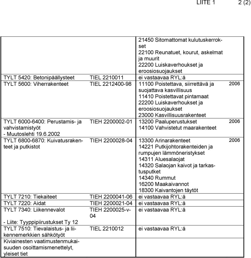 Kasvillisuusrakenteet TYLT 60