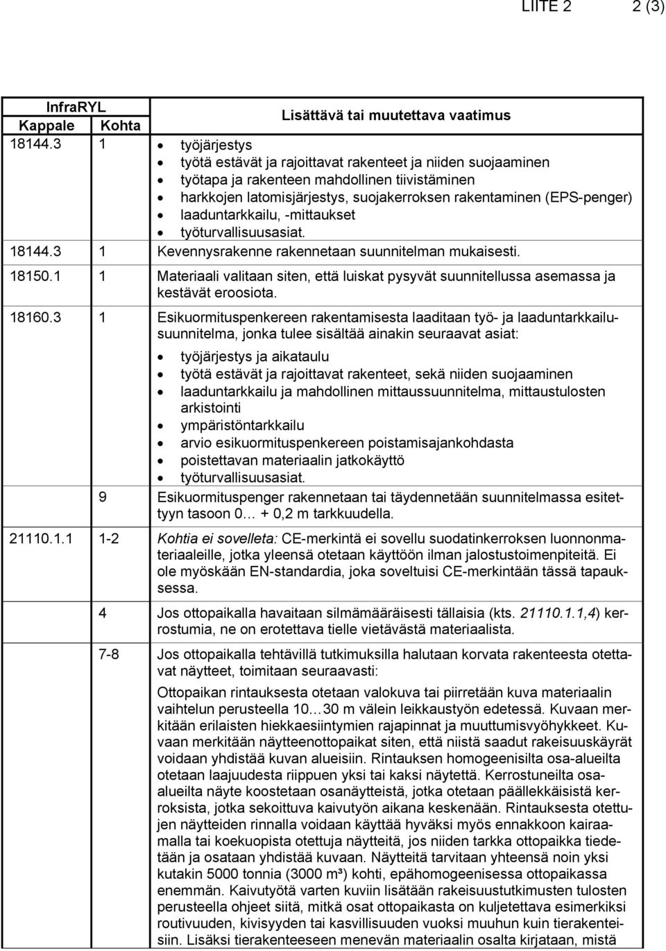 laaduntarkkailu, -mittaukset työturvallisuusasiat. 18144.3 1 Kevennysrakenne rakennetaan suunnitelman mukaisesti. 18150.