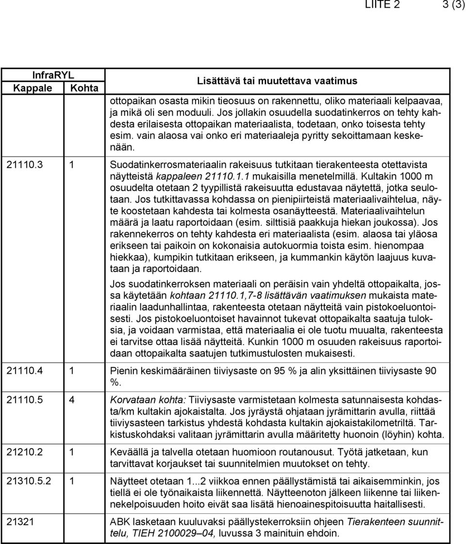 21110.3 1 Suodatinkerrosmateriaalin rakeisuus tutkitaan tierakenteesta otettavista näytteistä kappaleen 21110.1.1 mukaisilla menetelmillä.