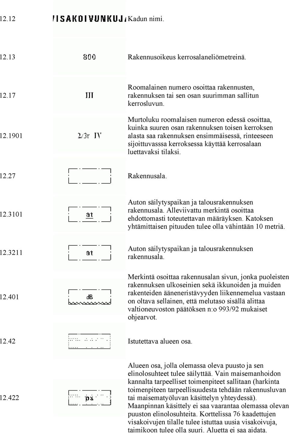 luettavaksi tilaksi. 12.27 Rakennusala. 12.3101 Auton säilytyspaikan ja talousrakennuksen rakennusala. Alleviivattu merkintä osoittaa ehdottomasti toteutettavan määräyksen.