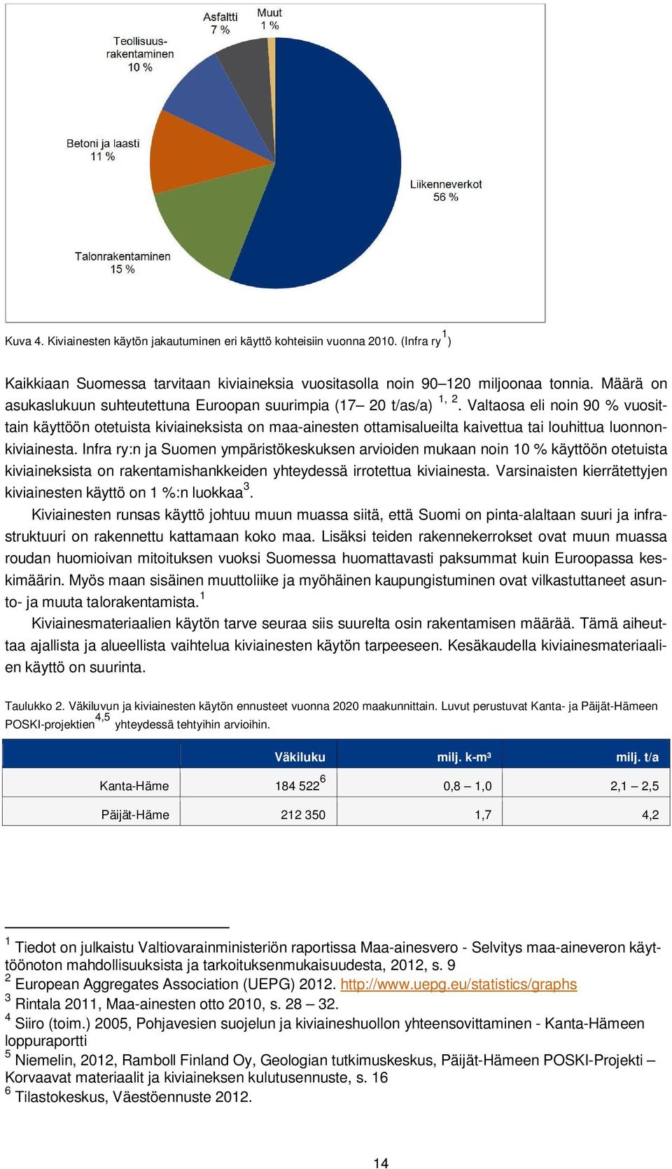 Valtaosa eli noin 90 % vuosittain käyttöön otetuista kiviaineksista on maa-ainesten ottamisalueilta kaivettua tai louhittua luonnonkiviainesta.