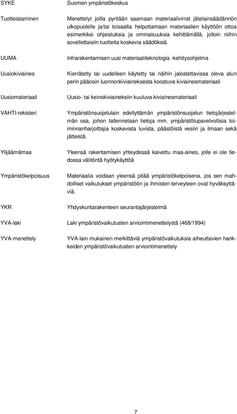 UUMA Infrarakentamisen uusi materiaaliteknologia -kehitysohjelma Uusiokiviaines Kierrätetty tai uudelleen käytetty tai näihin jalostettavissa oleva alun perin pääosin luonnonkiviaineksesta koostuva