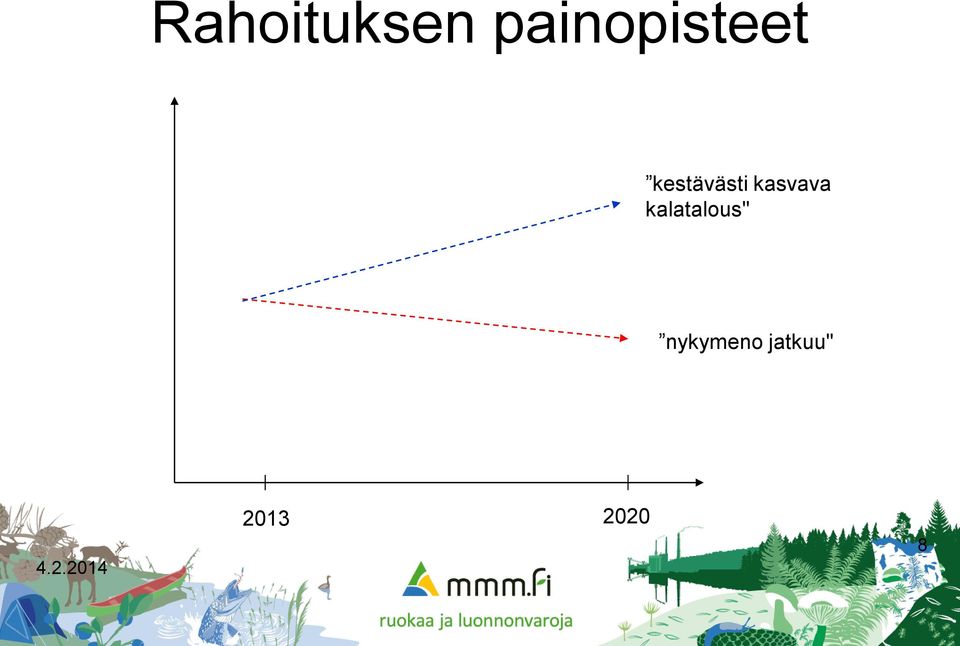 kestävästi kasvava